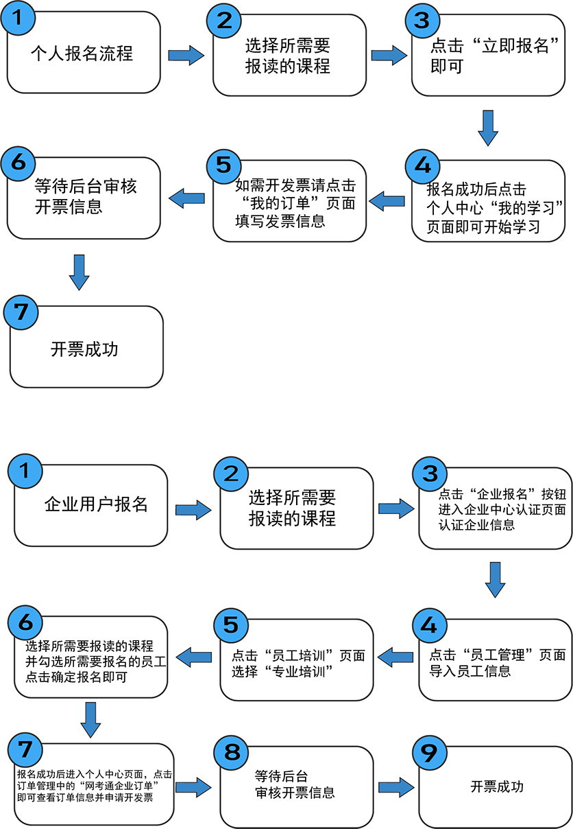 报名流程图.jpg