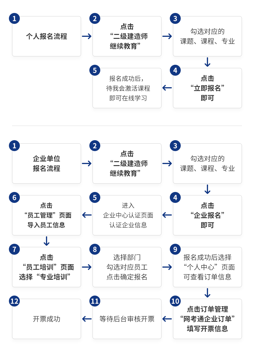 二建报名流程图.png